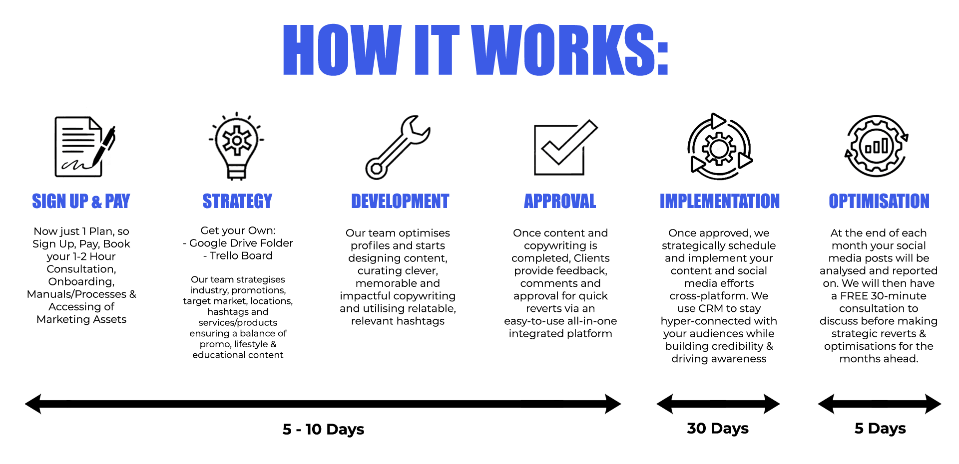 New Age Explorer - mobile how it works image for South African Social Media Marketing Management Services, like social media management, social media marketing, facebook management, facebook marketing, instagram management, instagram marketing, meta management, meta marketing