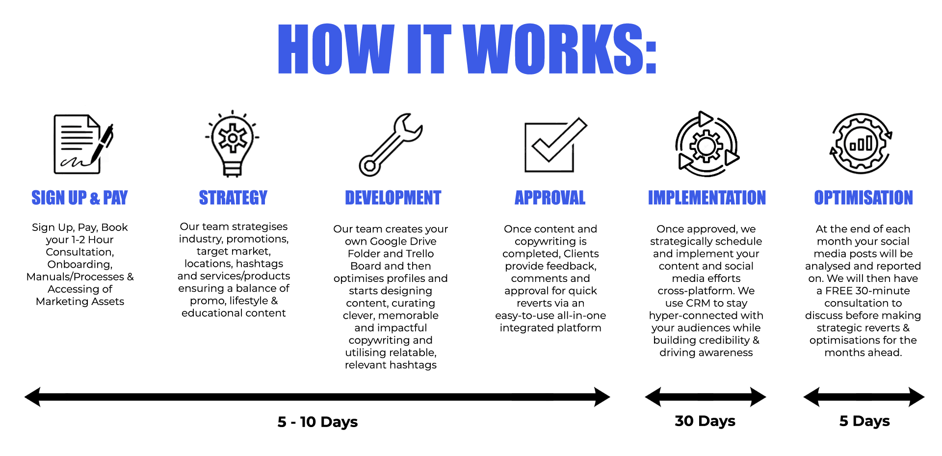 New Age Explorer - alt how it works image for South African Social Media Marketing Management Services, like social media management, social media marketing, facebook management, facebook marketing, instagram management, instagram marketing, meta management, meta marketing